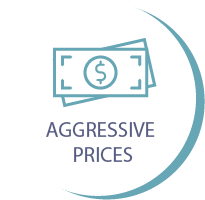 Aggressive Prices